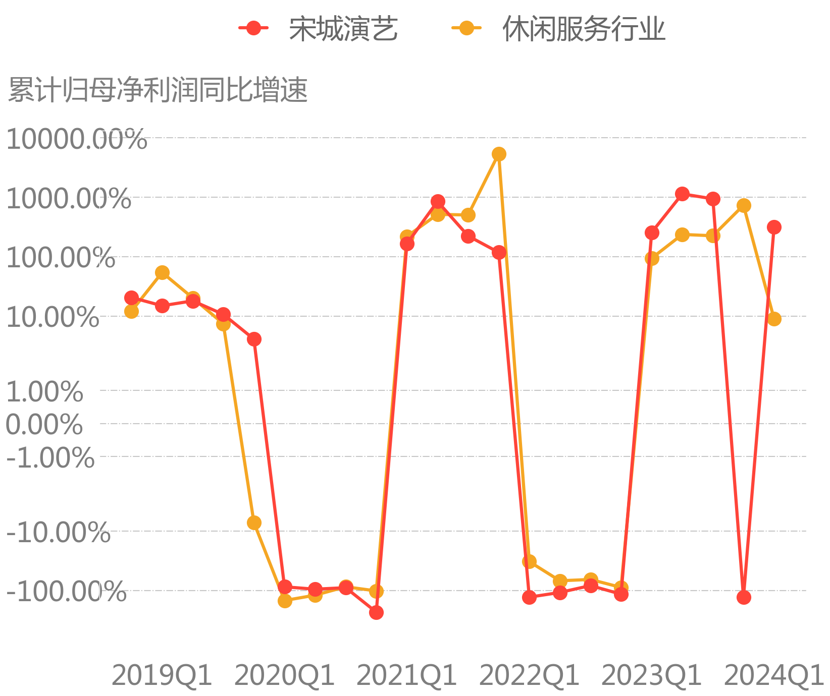 宋城演艺一季度利润微降，2.46亿元业绩展现韧性